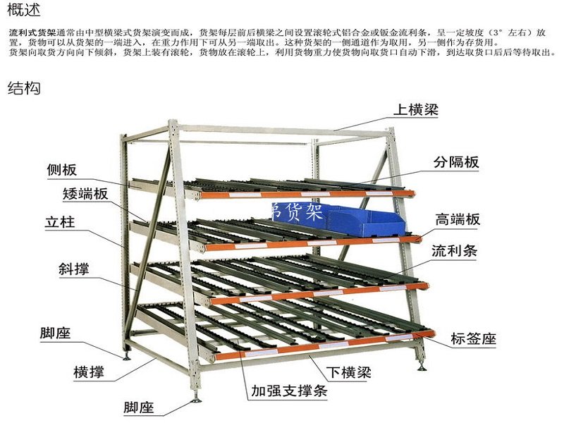 流利式貨架的特點、優勢及適用范圍